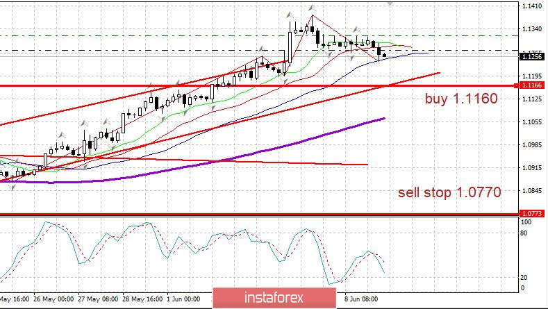 Дневник трейдера 09.06.2020. Covid19 в России. Революция Собянина. Рубль. EURUSD