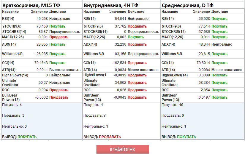 Торговые рекомендации по валютной паре EURUSD – расстановка торговых ордеров (9 июня)