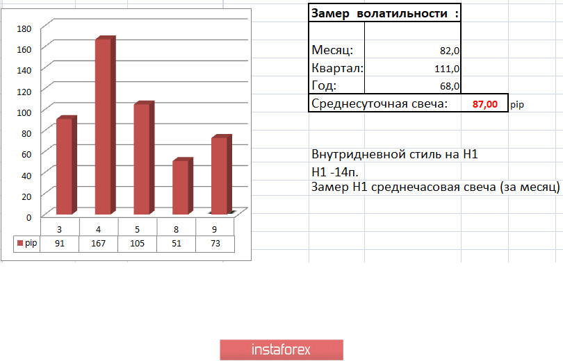 Торговые рекомендации по валютной паре EURUSD – расстановка торговых ордеров (9 июня)