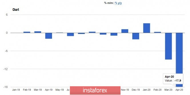 Exchange Rates 09.06.2020 analysis