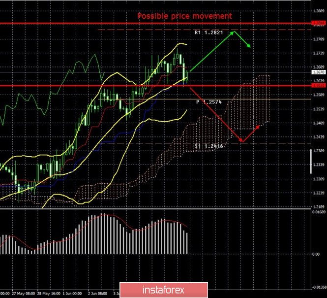 Exchange Rates 10.06.2020 analysis