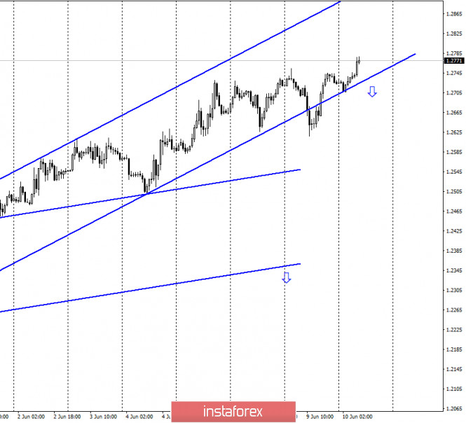 10 06 Gbp Usd June 10 Cot Report The British Pound