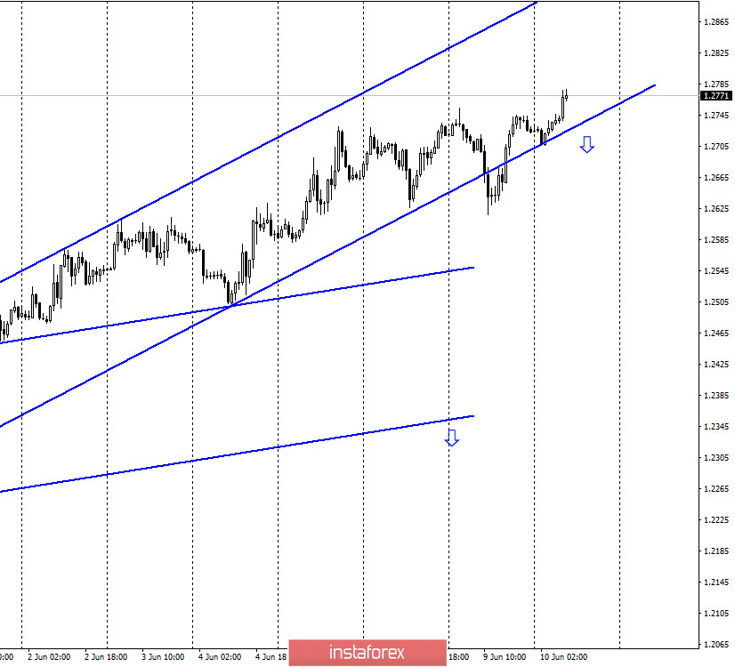 GBP/USD. 10 июня. Отчет COT. Британец продолжает рост. Трейдеры-медведи продолжают отдыхать. Остановит ли заседание FOMС падение доллара? 