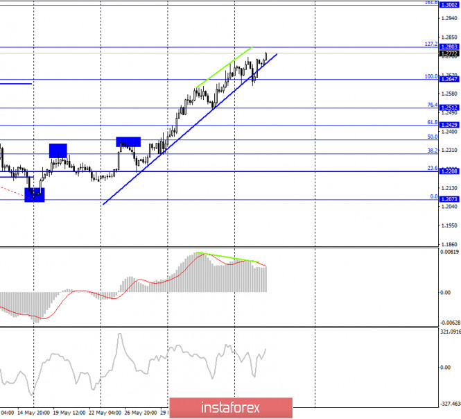10 06 Gbp Usd June 10 Cot Report The British Pound