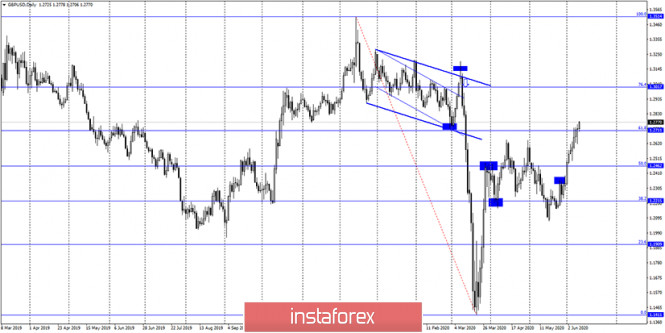 10 06 Gbp Usd June 10 Cot Report The British Pound