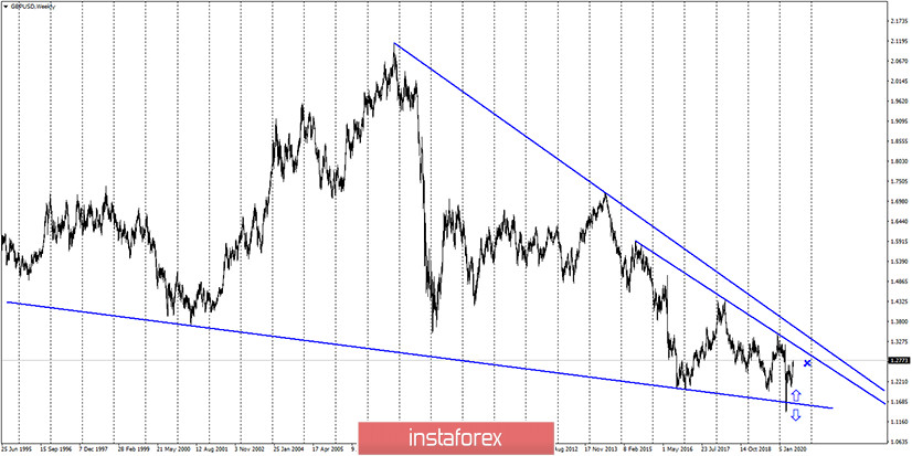 GBP/USD. 10 июня. Отчет COT. Британец продолжает рост. Трейдеры-медведи продолжают отдыхать. Остановит ли заседание FOMС падение доллара? 