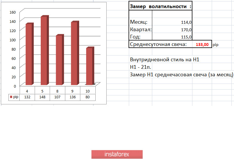 Торговые рекомендации по валютной паре GBPUSD – расстановка торговых ордеров (10 июня)