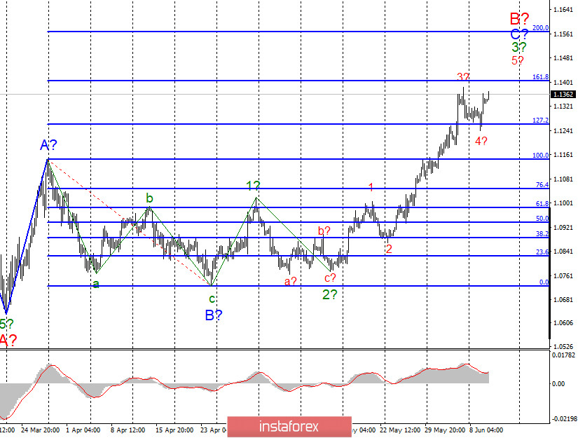 Анализ EUR/USD и GBP/USD за 10 июня. Второй волны коронавируса в Америке не будет. Страна по-прежнему не может справиться даже с первой 