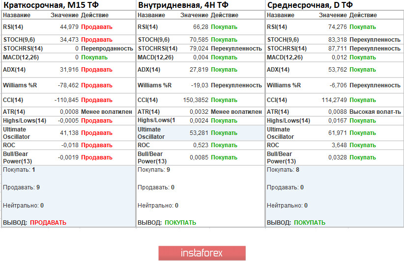 Торговые рекомендации по валютной паре EURUSD – расстановка торговых ордеров (10 июня)