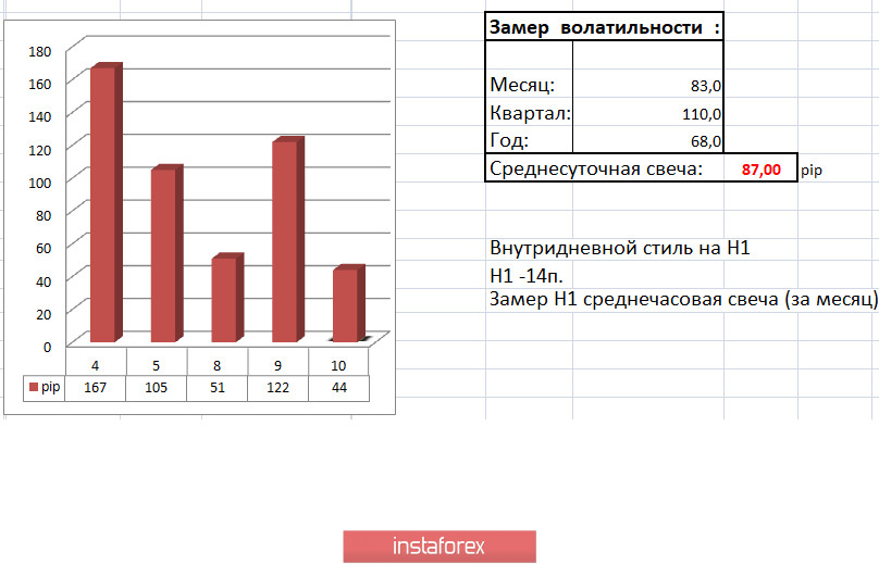 Торговые рекомендации по валютной паре EURUSD – расстановка торговых ордеров (10 июня)