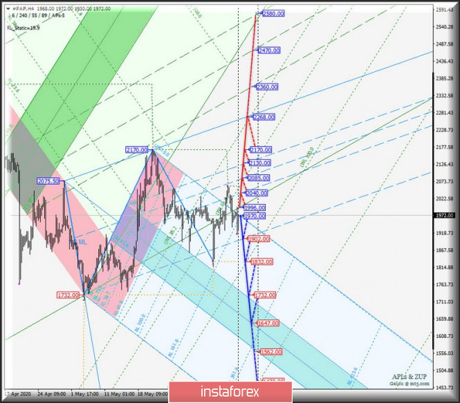 Exchange Rates 10.06.2020 analysis