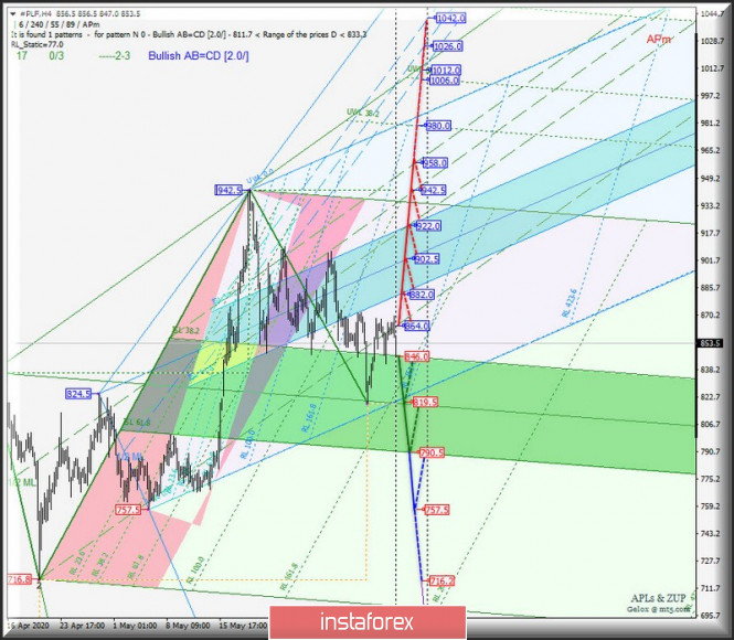 Exchange Rates 10.06.2020 analysis