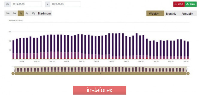 Exchange Rates 10.06.2020 analysis