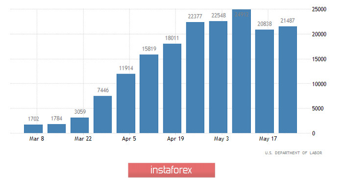 Горящий прогноз по EUR/USD на 11.06.2020 и торговая рекомендация