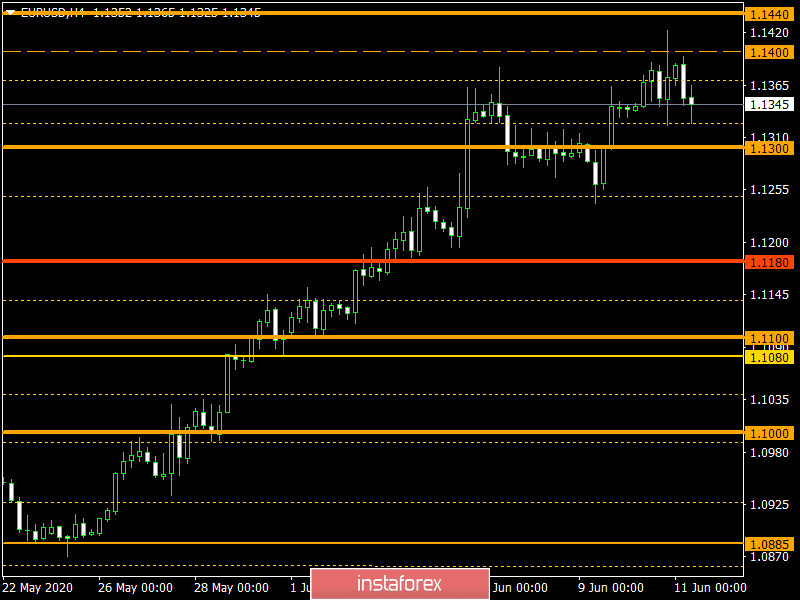 Торговый план по EUR/USD и GBP/USD на 11.06.2020