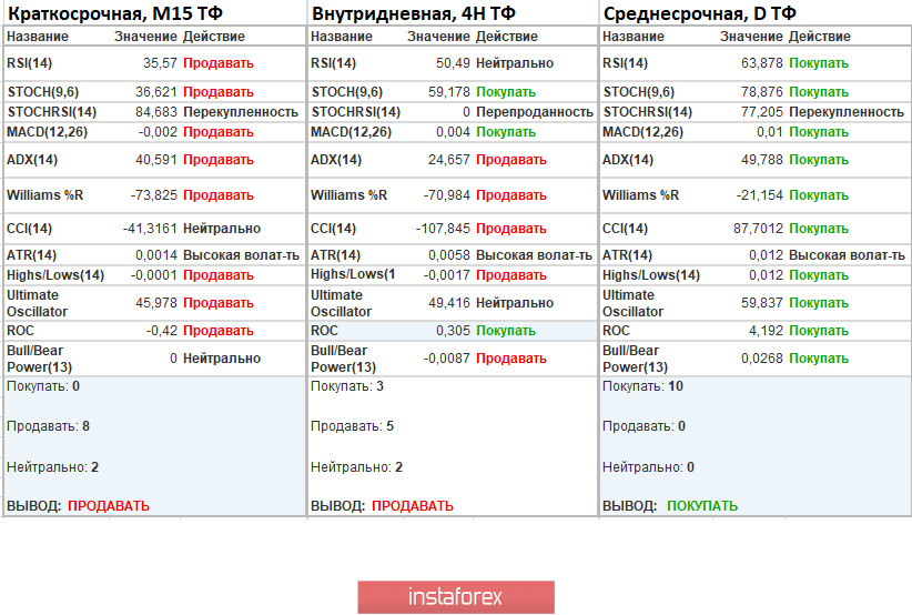 Торговые рекомендации по валютной паре GBPUSD – расстановка торговых ордеров (11 июня)