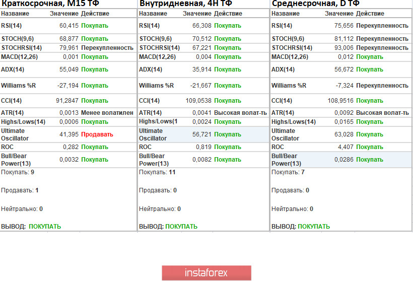 Торговые рекомендации по валютной паре EURUSD – расстановка торговых ордеров (11 июня)