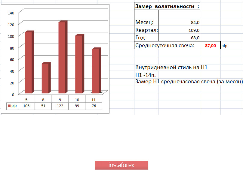 Торговые рекомендации по валютной паре EURUSD – расстановка торговых ордеров (11 июня)