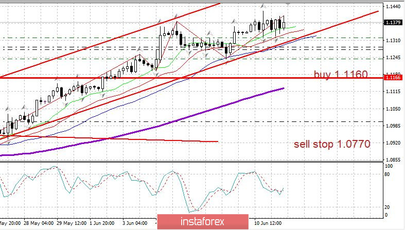 Рынок США падает на 4-5% по главным индексам - рынок вспомнил об экономике. EURUSD