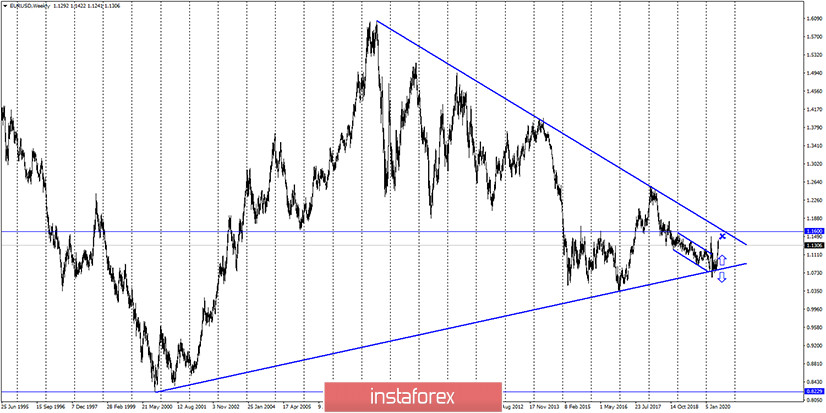 EUR/USD. 12 июня. Отчет COT: покупатели продолжают отступать, но изменится ли настроение трейдеров кардинально? Новый отчет COT покажет! 