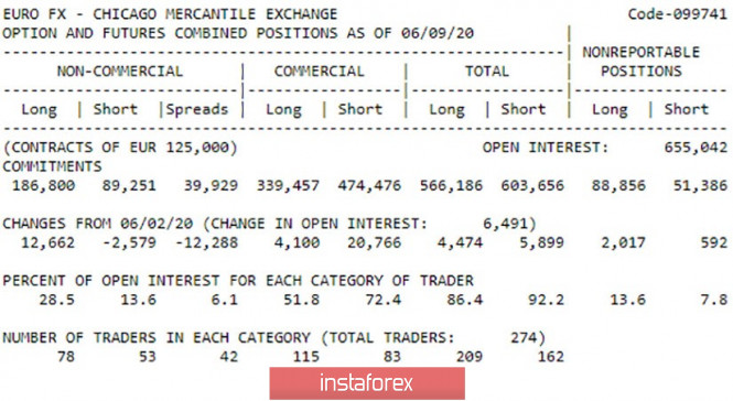 Exchange Rates 15.06.2020 analysis