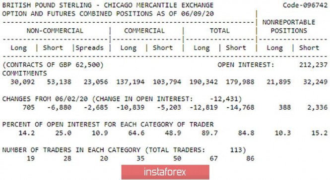 Exchange Rates 15.06.2020 analysis