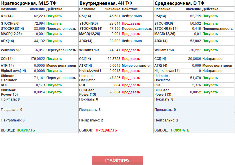 Торговые рекомендации по валютной паре EURUSD – расстановка торговых ордеров (15 июня)