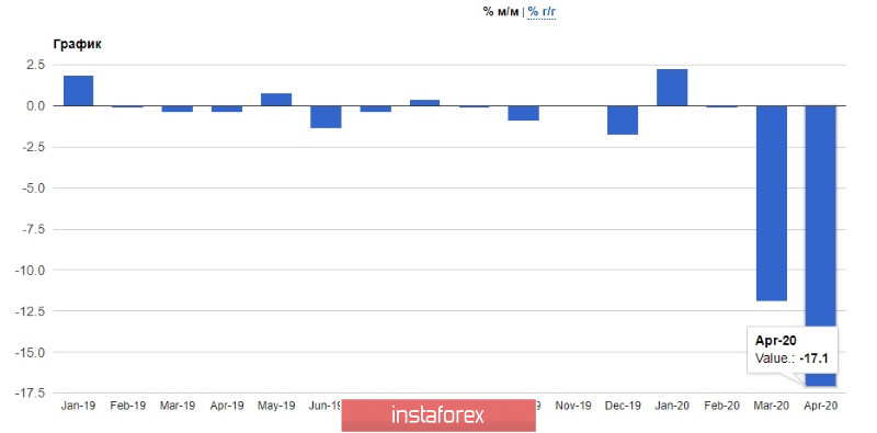 GBPUSD и EURUSD: Почему фунт обречен на новую волну падения? Американцы с оптимизмом смотрят в будущее, что поддерживает доллар США