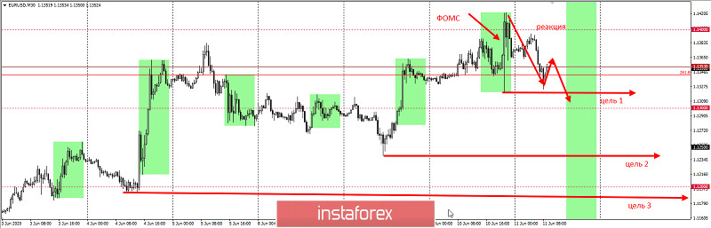 EURUSD – забирайте деньги! Отработка второй цели