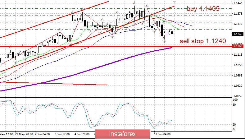 Дневник трейдера 15.06.2020. Covid19 в России, рубль. EURUSD