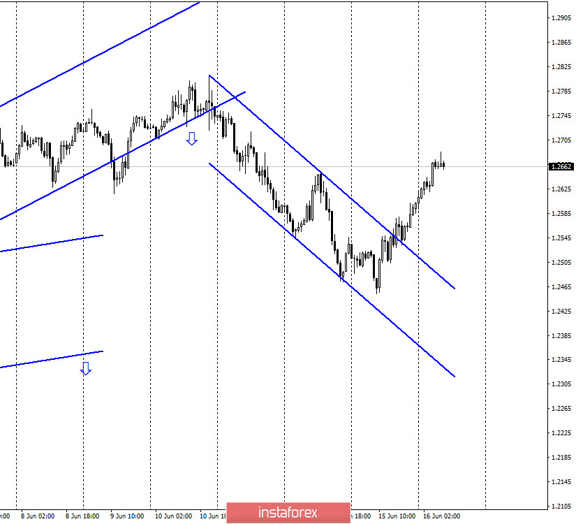 GBP/USD. 16 июня. Отчет COT: спрос на доллар США вновь падает. Слухи о сдвиге переговоров между Британией и ЕС с мертвой точки ничем не подтверждены