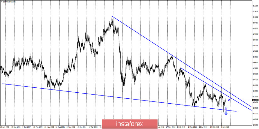 GBP/USD. 16 июня. Отчет COT: спрос на доллар США вновь падает. Слухи о сдвиге переговоров между Британией и ЕС с мертвой точки ничем не подтверждены