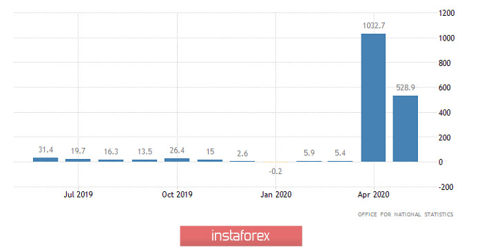 Торговый план по EUR/USD и GBP/USD на 16.06.2020