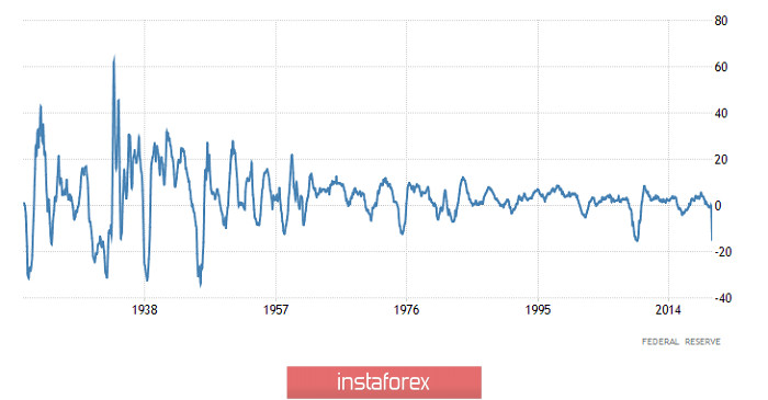 Торговый план по EUR/USD и GBP/USD на 16.06.2020