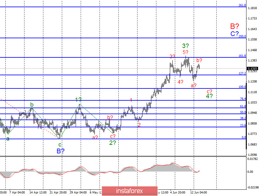 Анализ EUR/USD и GBP/USD за 16 июня. Борис Джонсон собирается заключить сделку с ЕС, не приходя к общему мнению по всем ключевым вопросам 