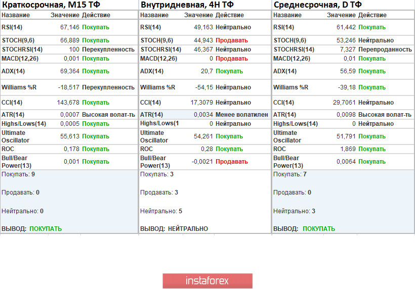 Торговые рекомендации по валютной паре EURUSD – расстановка торговых ордеров (17 июня)