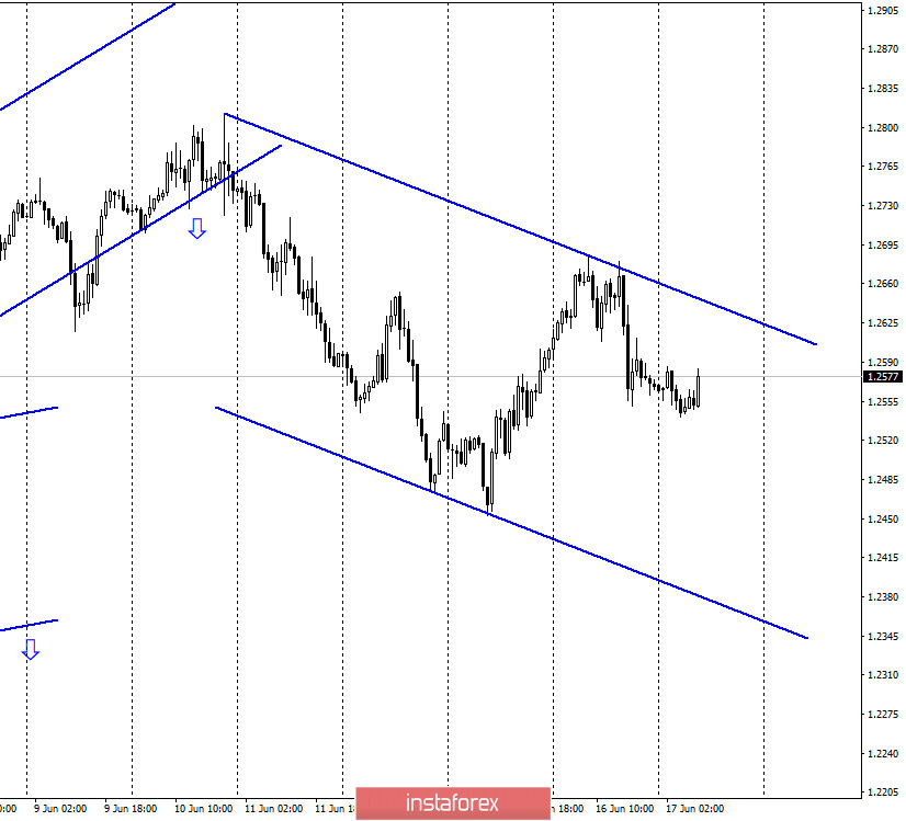 GBP/USD. 17 июня. Отчет COT: Спрос на доллар США весьма слабый. Медведям необходимо выполнить прорыв уровня 1,2530 еще раз