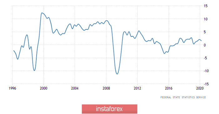 Есть надежда, что пронесет (обзор EUR/USD, GBP/USD и USD/RUB от 17.06.2020)