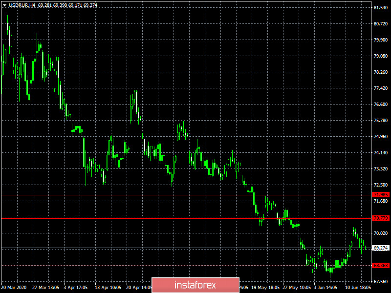 Есть надежда, что пронесет (обзор EUR/USD, GBP/USD и USD/RUB от 17.06.2020)