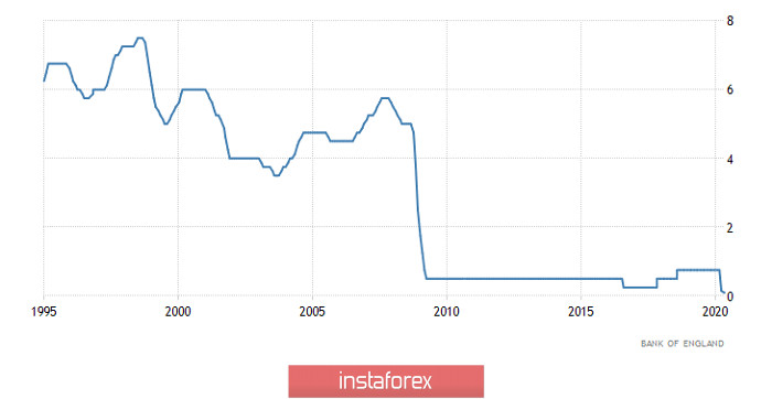 Торговый план по EUR/USD и GBP/USD на 18.06.2020