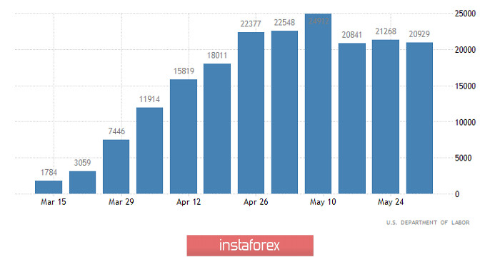 Торговый план по EUR/USD и GBP/USD на 18.06.2020