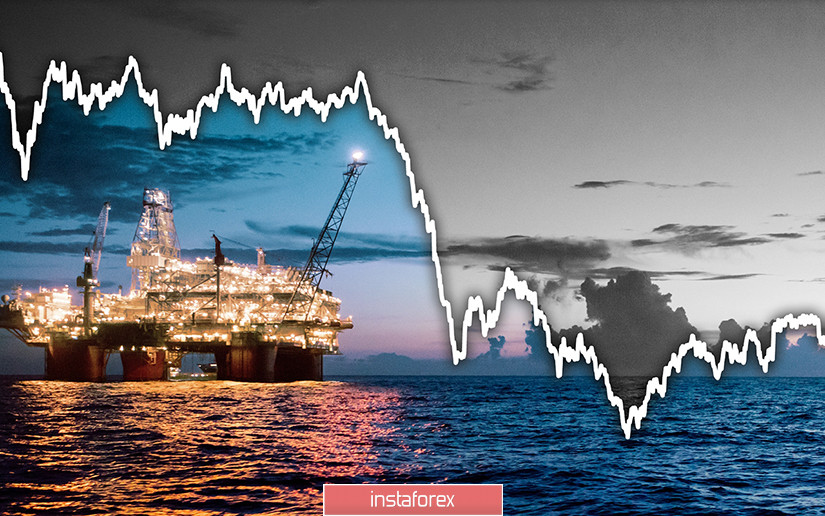 Перспективы нефти #CL на июнь и июль 2020 года