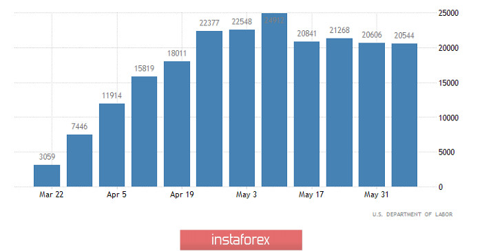 Горящий прогноз по GBP/USD на 19.06.2020 и торговая рекомендация