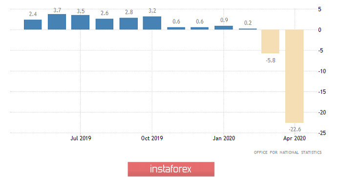 Горящий прогноз по GBP/USD на 19.06.2020 и торговая рекомендация