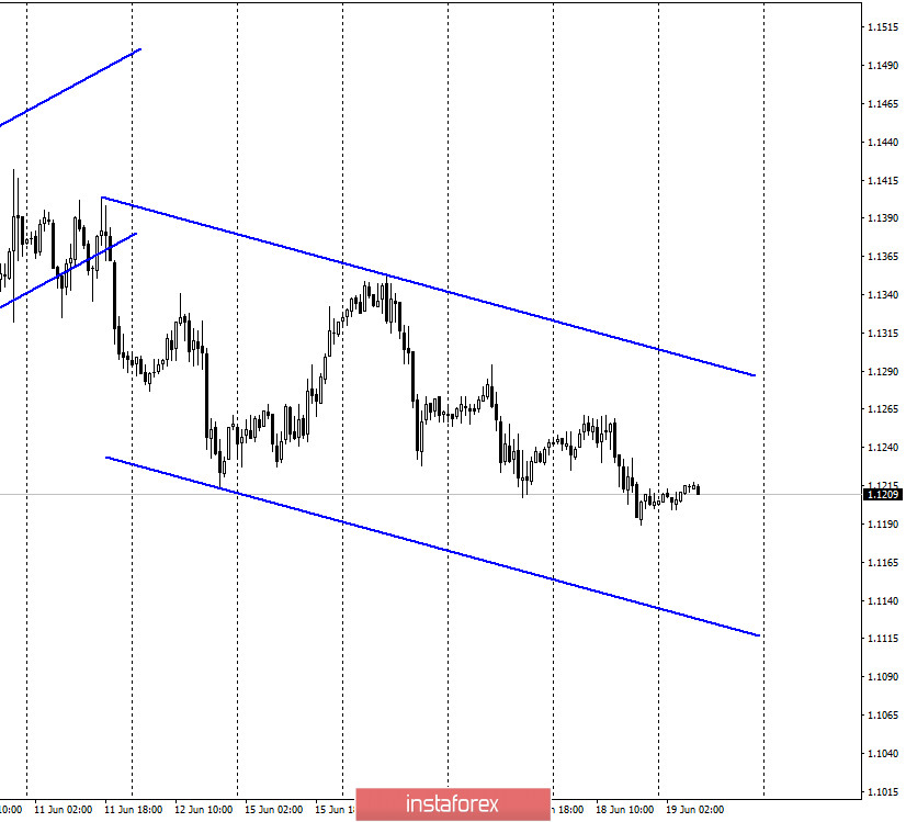 EUR/USD. 19 июня. Отчет COT: крупные трейдеры продолжают избавляться от евро. Результаты саммита США могут изменить их настроение 