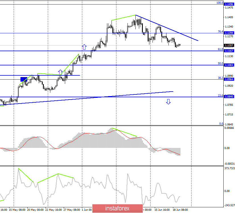 EUR/USD. 19 июня. Отчет COT: крупные трейдеры продолжают избавляться от евро. Результаты саммита США могут изменить их настроение 