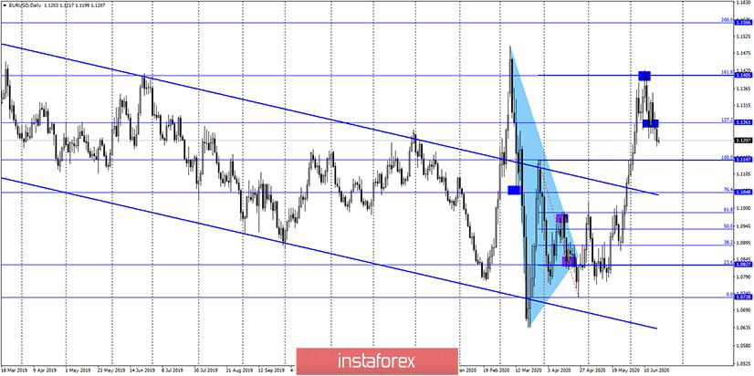 EUR/USD. 19 июня. Отчет COT: крупные трейдеры продолжают избавляться от евро. Результаты саммита США могут изменить их настроение 