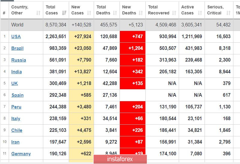 Торговый план 19.06.2020. EURUSD. Рынок США. Covid19