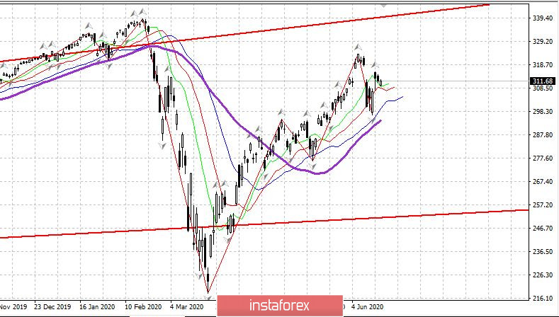 Торговый план 19.06.2020. EURUSD. Рынок США. Covid19