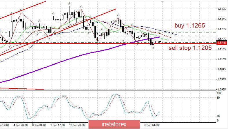 Торговый план 19.06.2020. EURUSD. Рынок США. Covid19